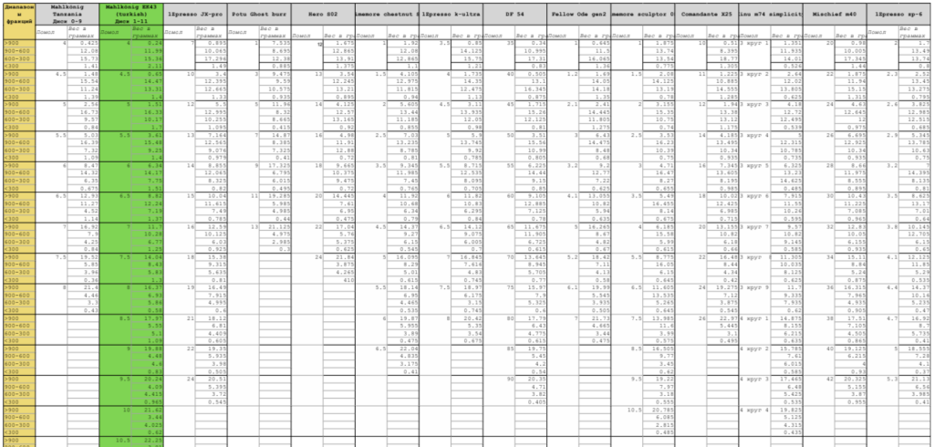 Таблица просеивания кофемолок.jpg