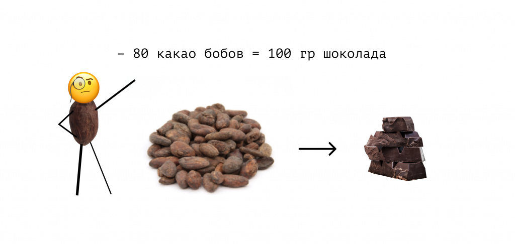 07 80 какао-бобов.jpg