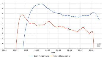 Индонезия Фринса Лактик