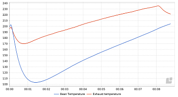 Индонезия Фринса Лактик